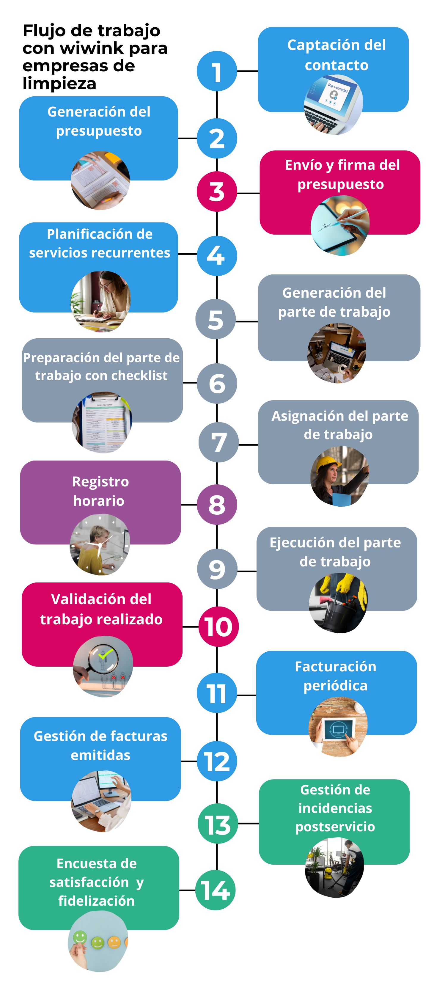 flujo de trabajo wiwink